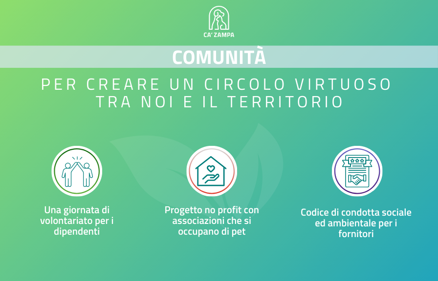 infografica comunità sostenibilità